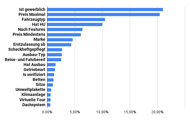 TOP 20 Suchfilter 2023