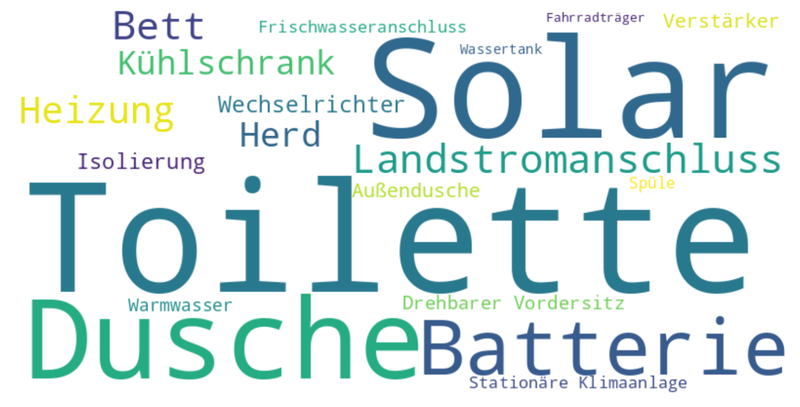 tagcloud2023